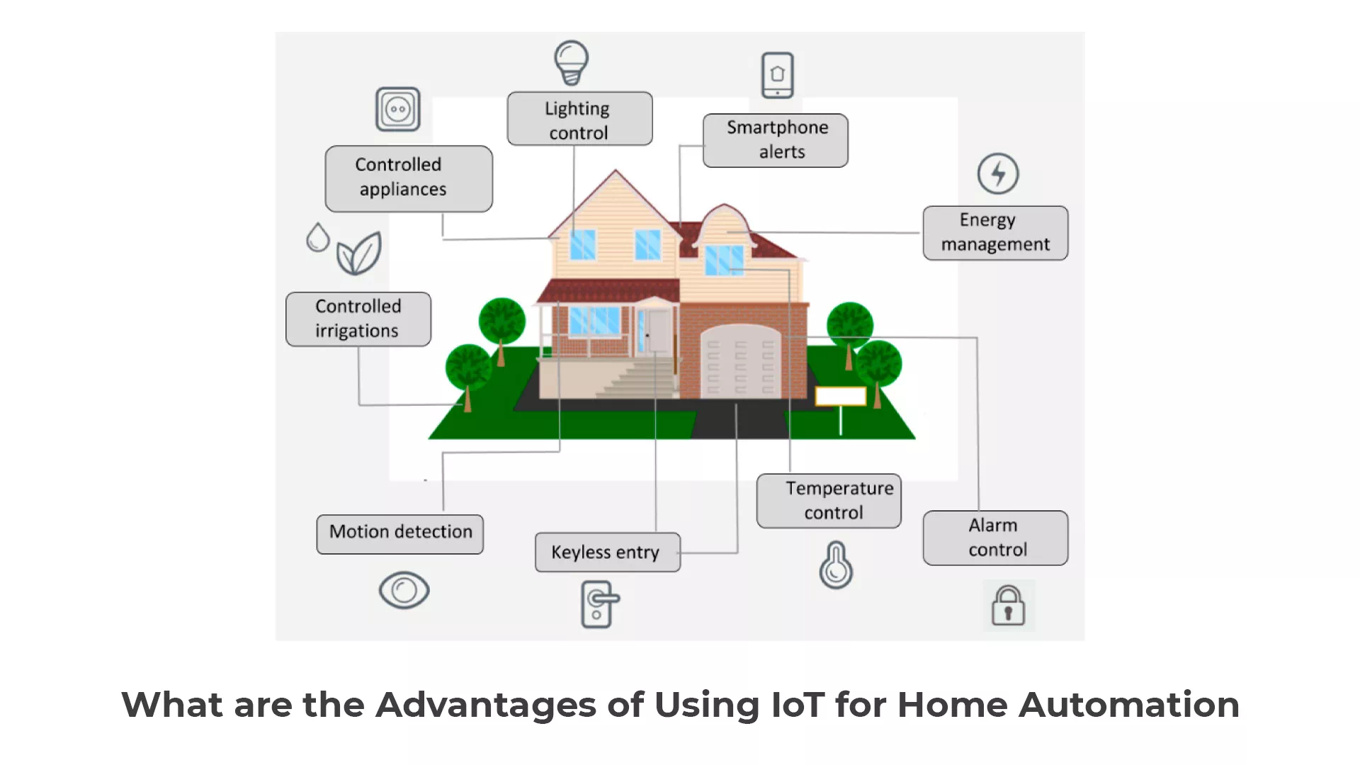 What are the Advantages of Using IoT for Home Automation